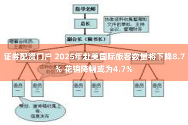 证券配资门户 2025年赴美国际旅客数量将下降8.7% 花销降幅或为4.7%
